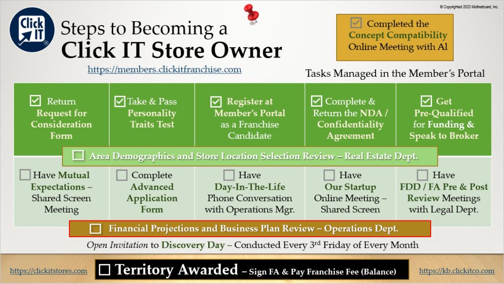 Steps to Become a Click IT Store Owner
